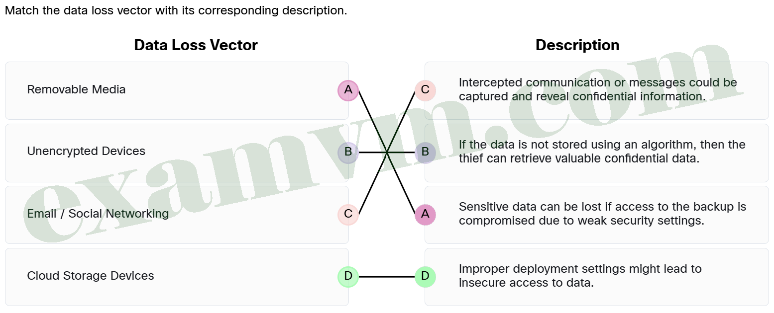 8.8.2 Quiz Module 8 Troubleshooting Common Security Issues Answers 001