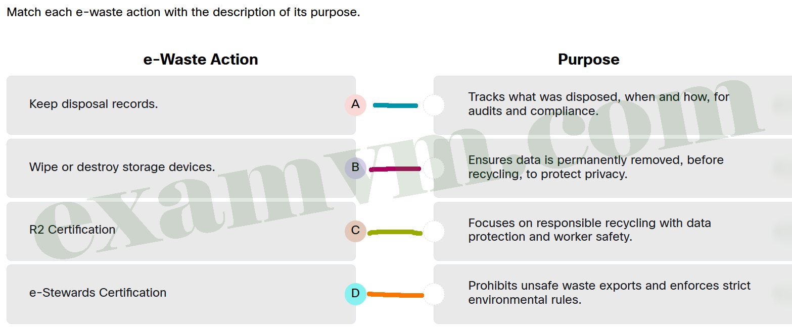 Match each e-waste action with the description of its purpose