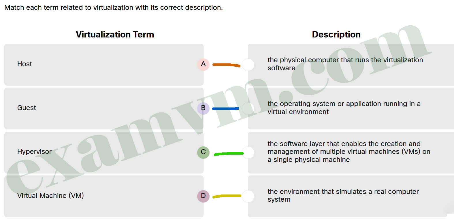 Match each term related to virtualization with its correct description