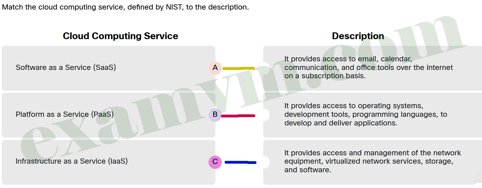 Match the cloud computing service, defined by NIST, to the description