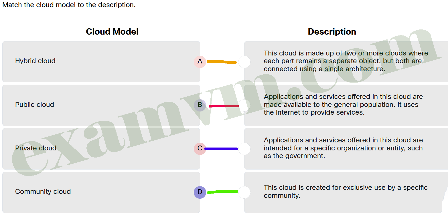 Match the cloud model to the description
