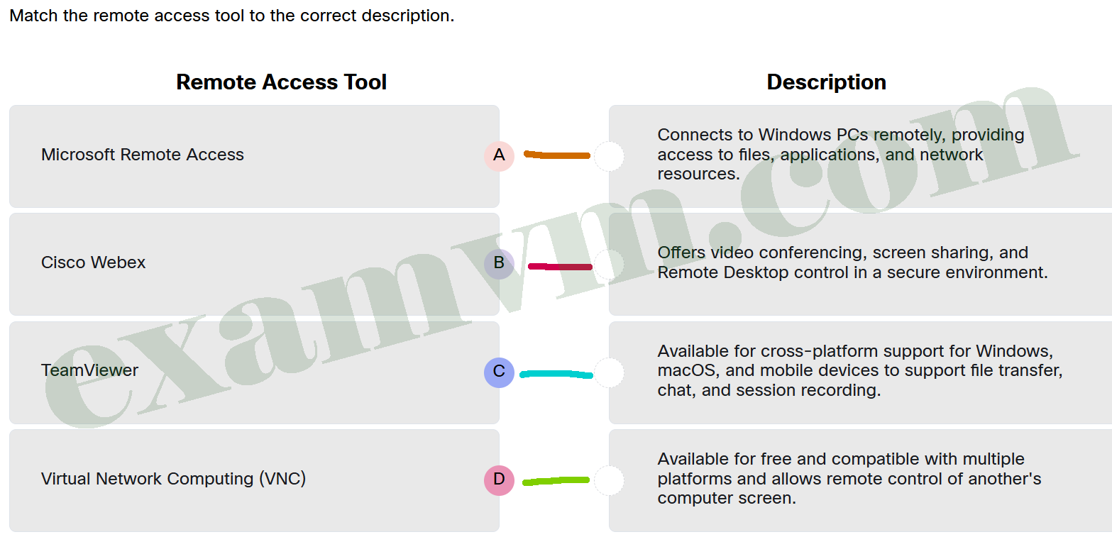 Match the remote access tool to the correct description